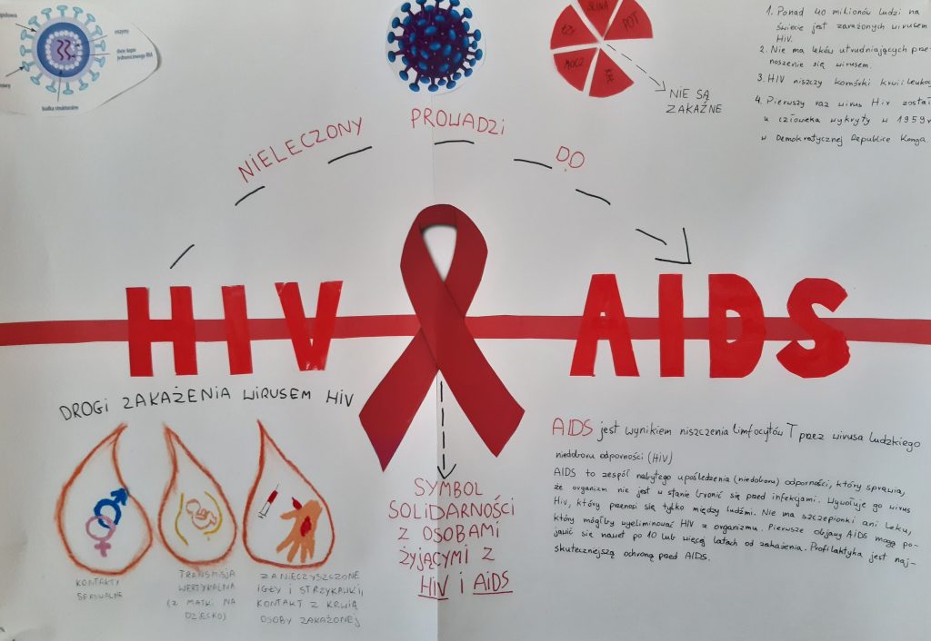 I Wojewódzki Konkurs z zakresu profilaktyki HIV/AIDS